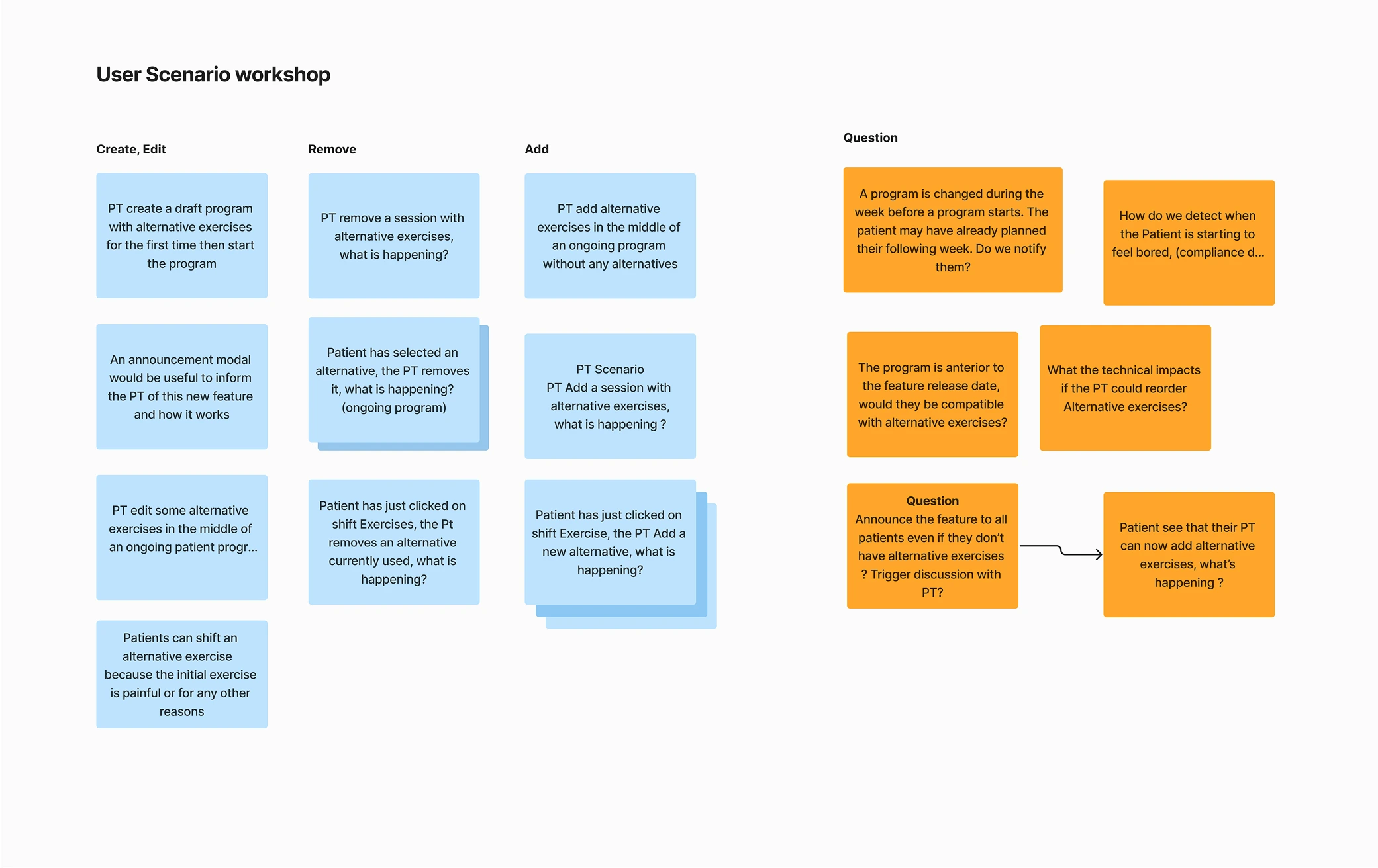 User scenario workshop